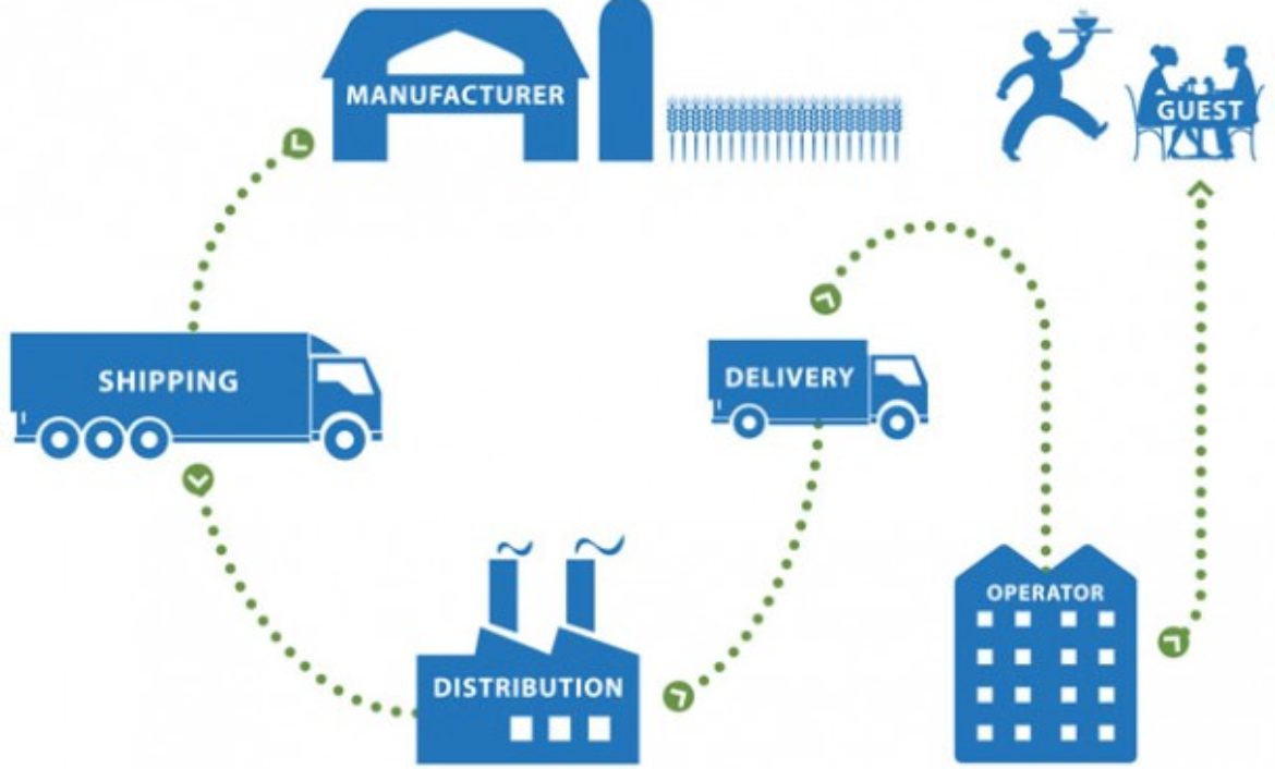 1001_S1P_Supply-Chain-Blog-Image-606×380