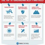 6 Purchasing Best Practices to Implement Today by using a GPO