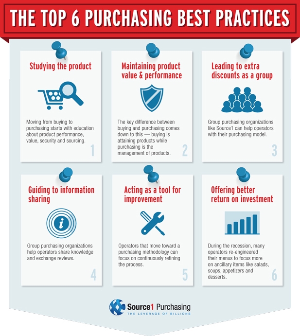 6 Purchasing Best Practices to Implement Today Using a GPO