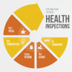 10 Tips to Help You Pass Health Inspections