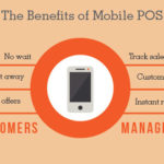 Mobile POS Trends in the Restaurant Industry