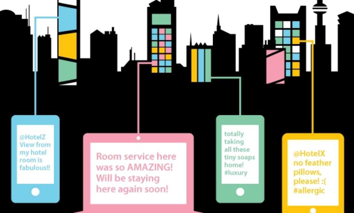 technology-and-hotels