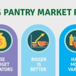 5 Things to Consider When Selecting Products for Your Hotel Pantry