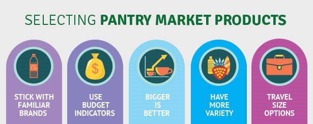 Graphic listing things to remember when selecting pantry market products