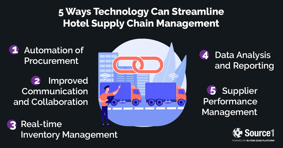 Hotel Supply Chain Management