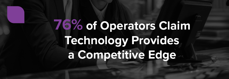 60% of operators claim technology provides a competitive edge