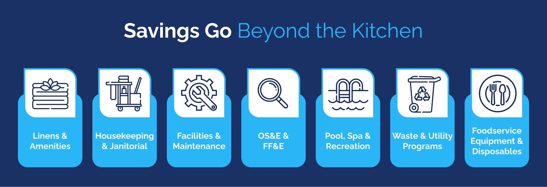 Expanding Beyond Food with Indirect Spend Savings