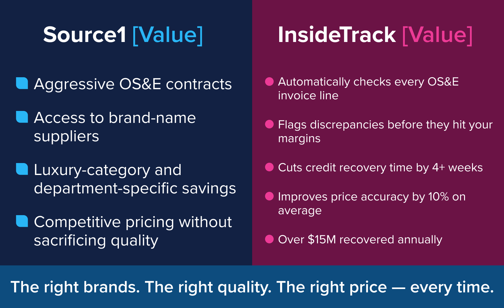 Stop Overpaying: The Power of Source1 + InsideTrack Price Verification