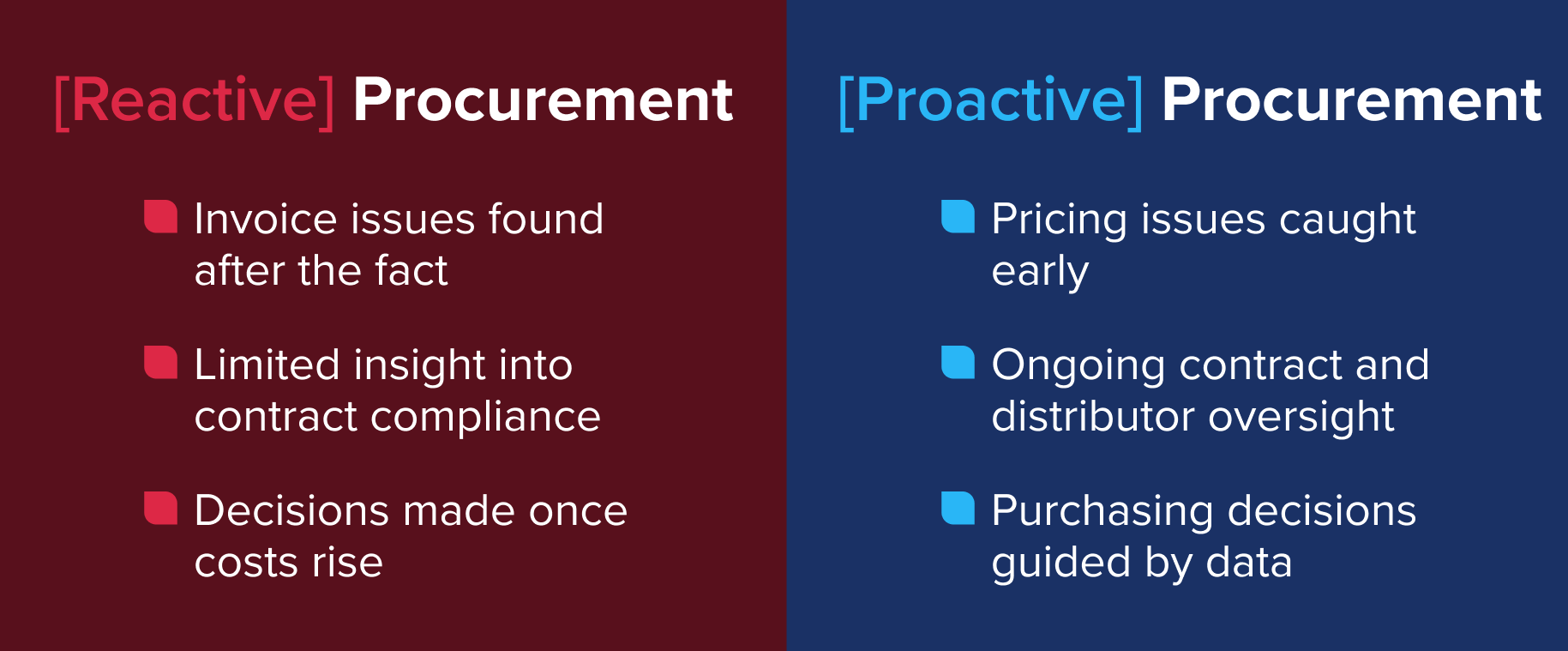 Visibility Changes How Hospitality Procurement Operates