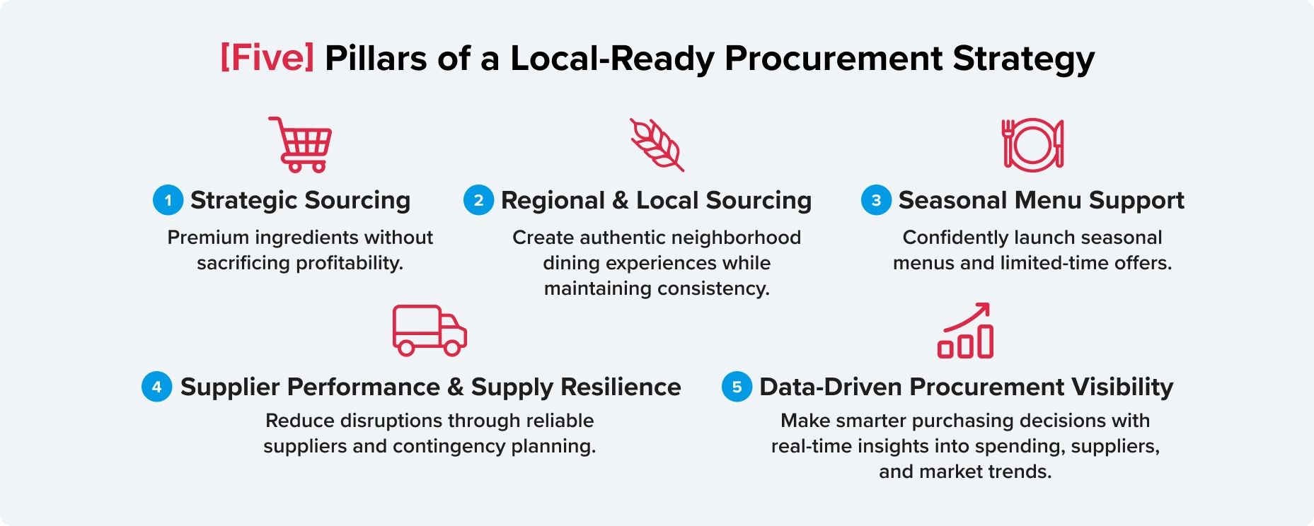 Infographic outlining the five pillars of a local-ready procurement strategy for hotel restaurants including sourcing, supplier performance, seasonal menus, and purchasing visibility