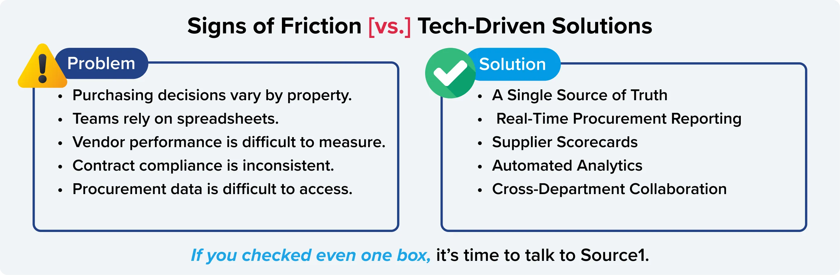Infographic comparing hospitality procurement problems with technology-driven solutions like real-time reporting and supplier scorecards