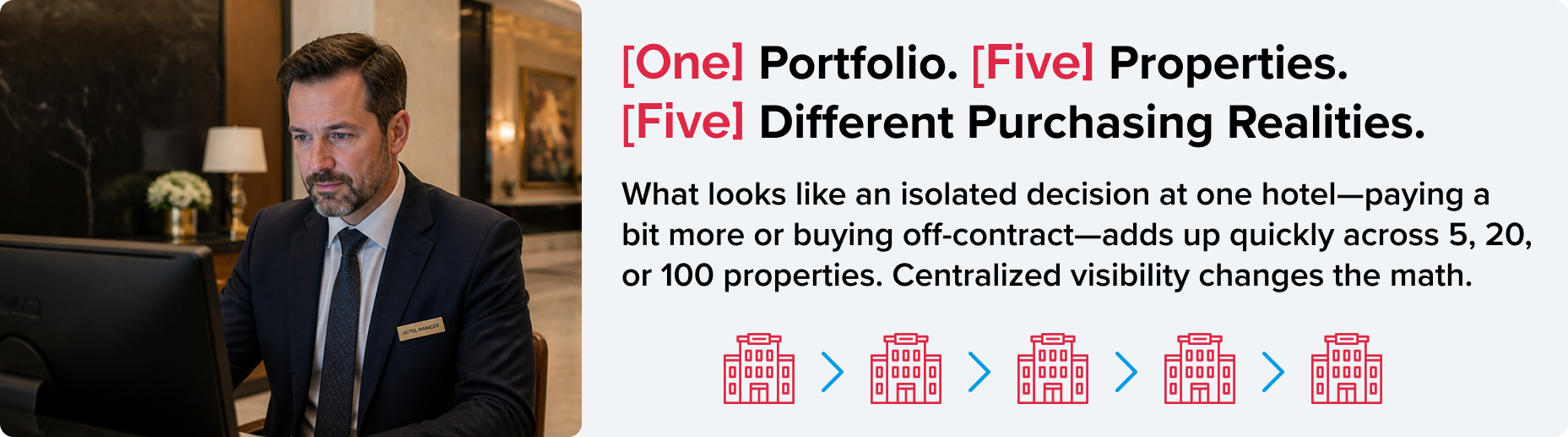 Graphic showing how purchasing differences across multiple hotel properties add up across a portfolio.